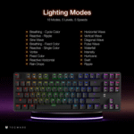 Phantom 87 Key RGB Mechanical Gaming Keyboard | Outemu Red Switch | 16.8M Color LED Lighting | 18 Pre-Set | Low Latency | N-Key Rollover | Software Customizable Keys | Wired USB Connection - Image 6